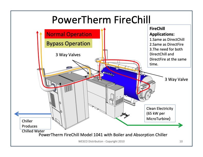 powertherm-energy-solution-“the-boiler-that-makes-electricit-010