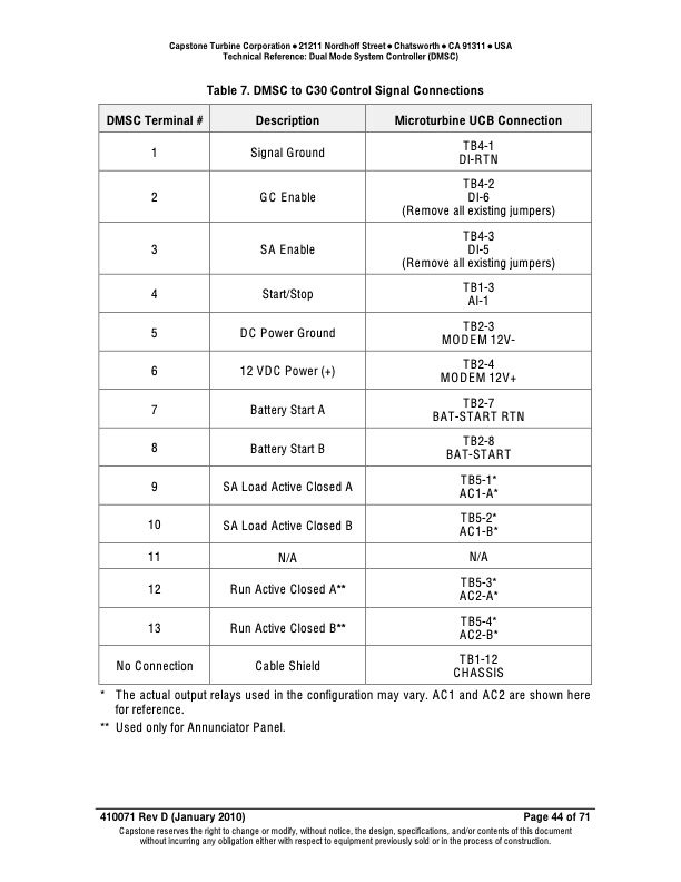 dual-mode-system-controller-dmsc-044