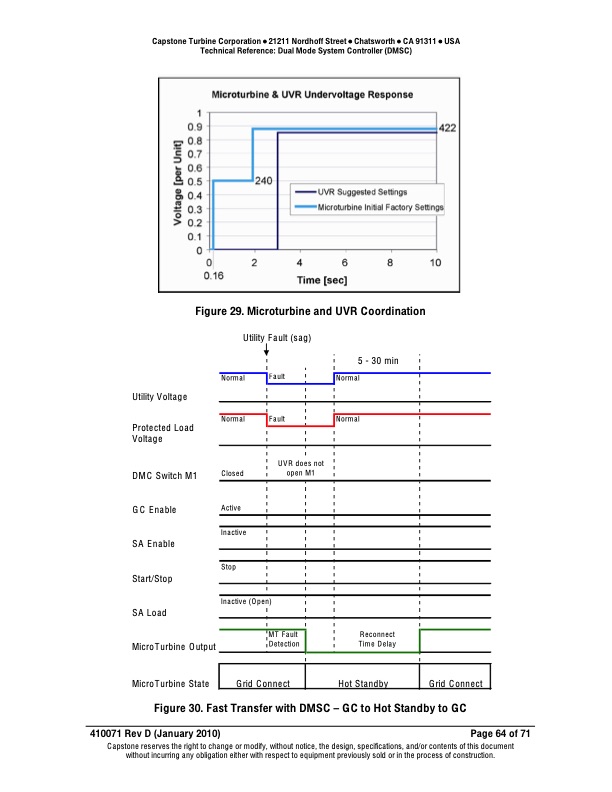 dual-mode-system-controller-dmsc-064