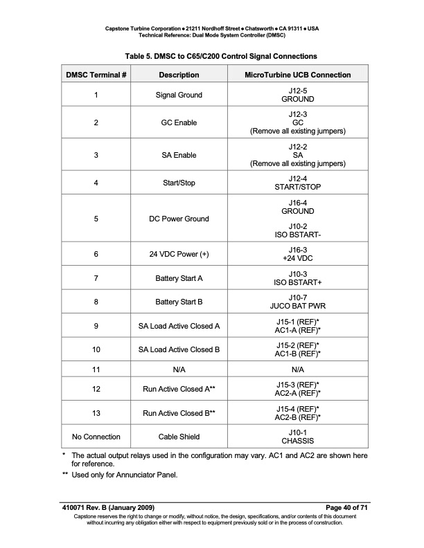 tech-ref-dmsc-rb-040