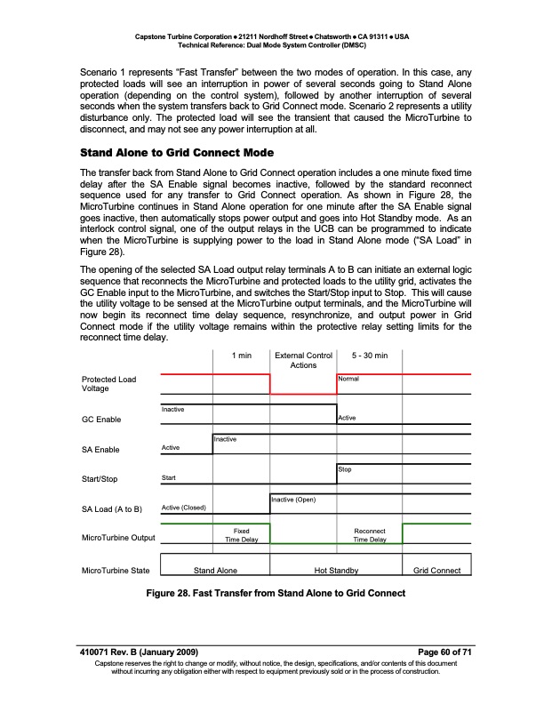 tech-ref-dmsc-rb-060