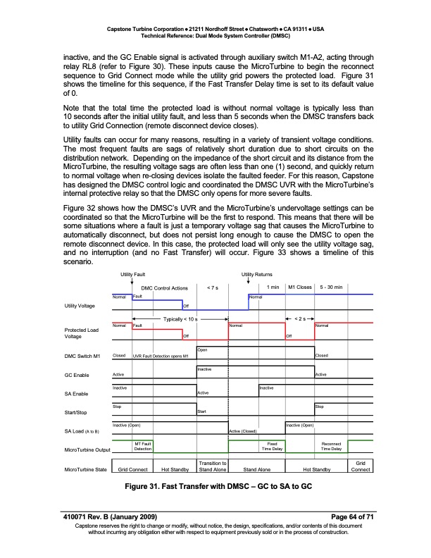 tech-ref-dmsc-rb-064