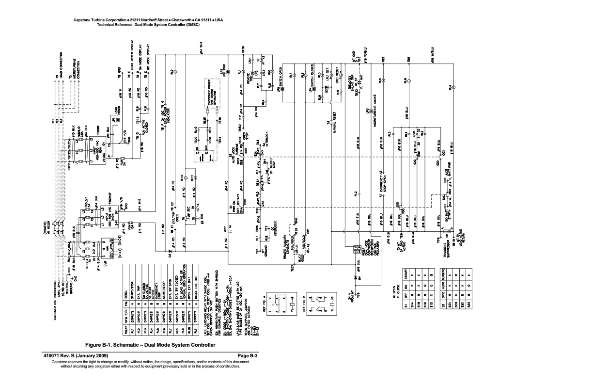 tech-ref-dmsc-rb-071