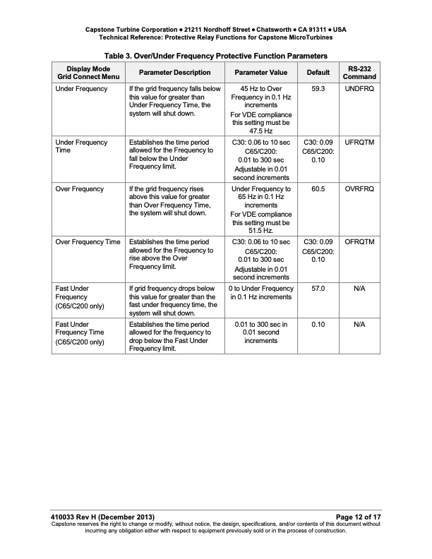 technical-reference-protective-relay-functions-capstone-micr-012
