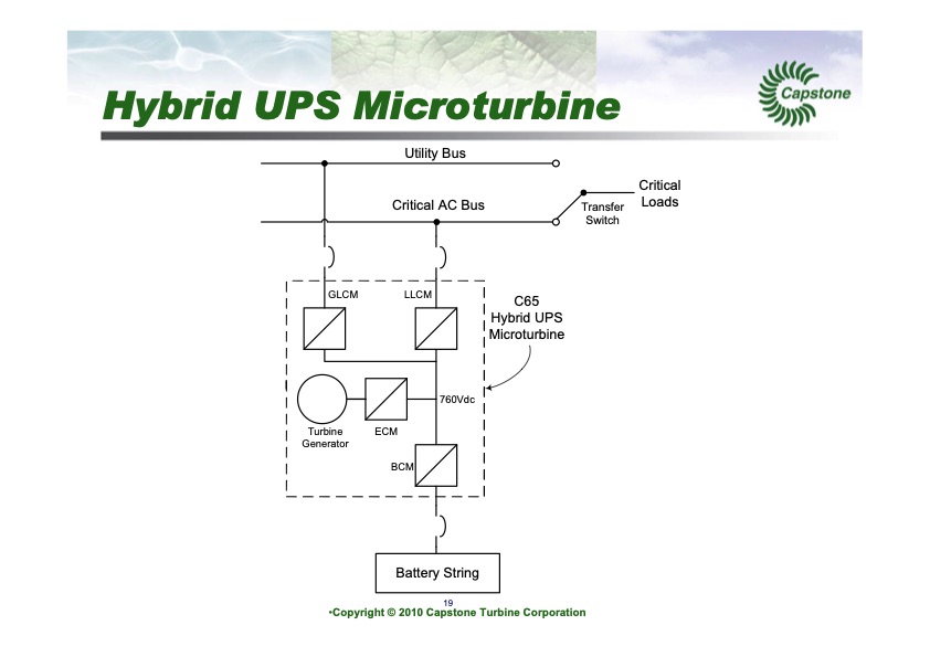 10-things-you-didnt-know-about-microturbines-020
