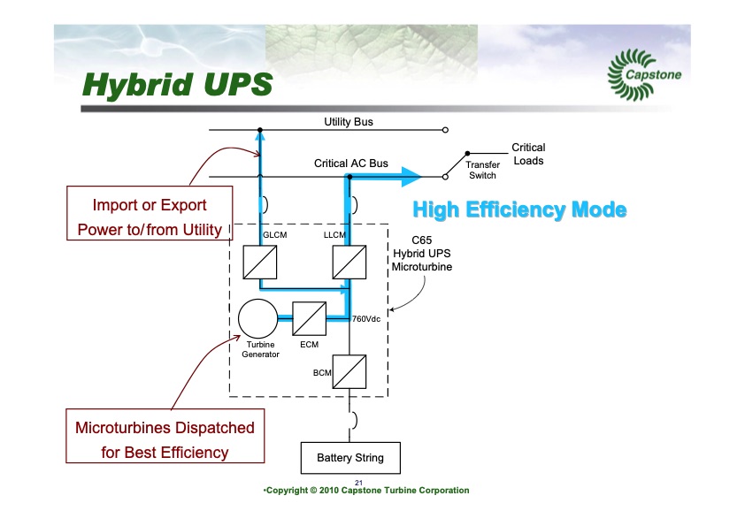 10-things-you-didnt-know-about-microturbines-022