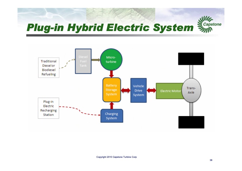 10-things-you-didnt-know-about-microturbines-039