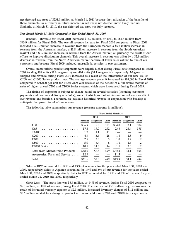 2011-annual-report-capstone-turbine-corporation-062
