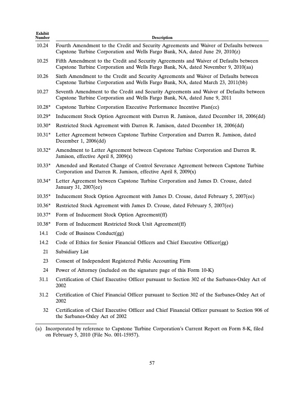 2011-annual-report-capstone-turbine-corporation-077
