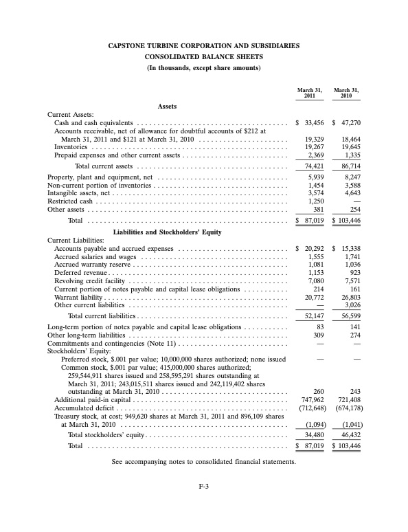 2011-annual-report-capstone-turbine-corporation-083