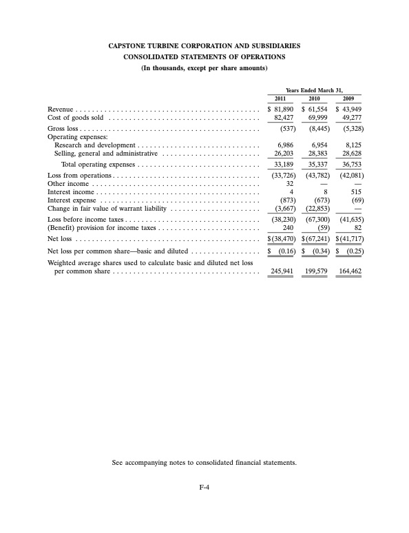 2011-annual-report-capstone-turbine-corporation-084