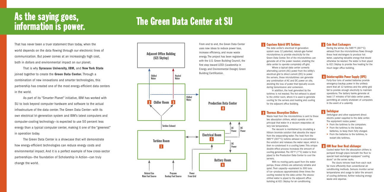 as-saying-goes-information-is-power-the-green-data-center-at-001