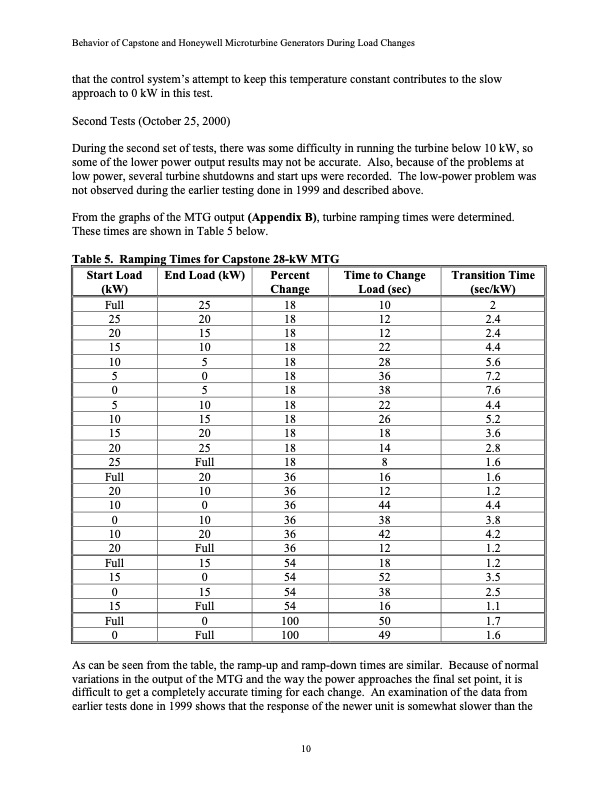 behavior-capstone-and-honeywell-microturbine-generators-duri-017