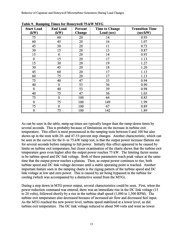 behavior-capstone-and-honeywell-microturbine-generators-duri-020