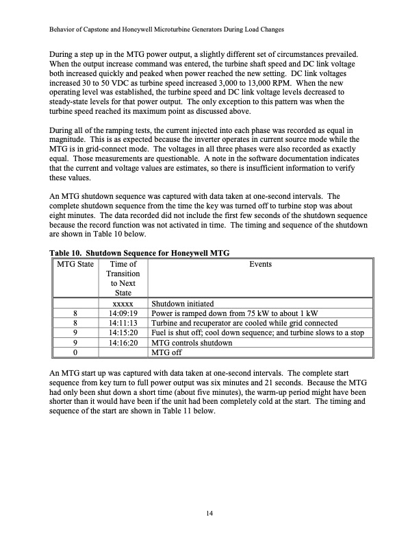 behavior-capstone-and-honeywell-microturbine-generators-duri-021