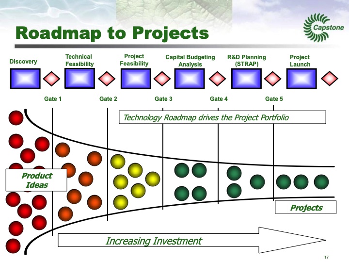 capstone-turbine-analyst-day-march-6-2013-018