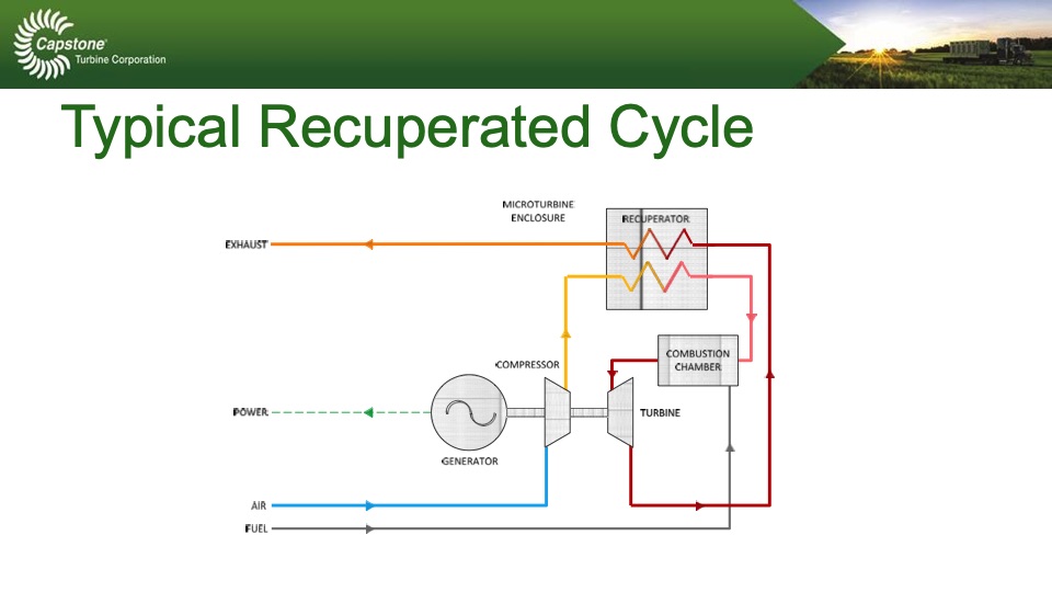 capstone-turbine-chp-solutions-industrial-applications-005