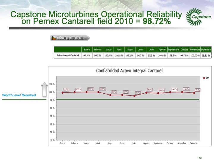 capstone-turbine-corporation-013