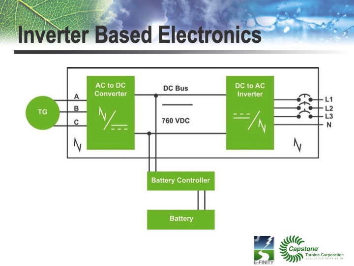 capstone-turbine-small-scale-chp--and--cchp-solutions-006