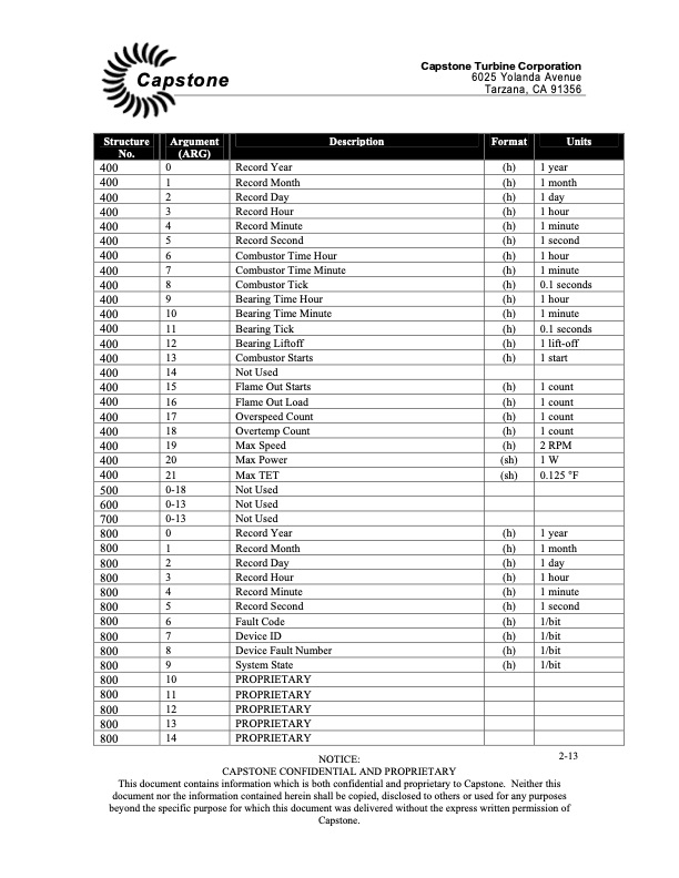 engineering-specification-communication-protocol-077