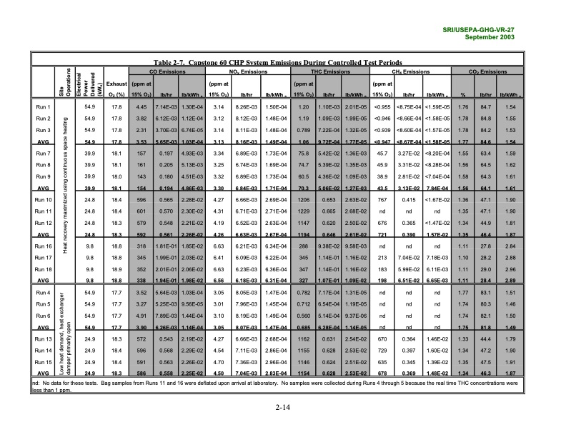 environmental-technology-verification-report-048