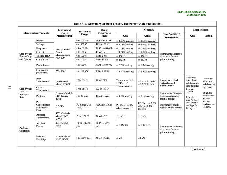 environmental-technology-verification-report-055