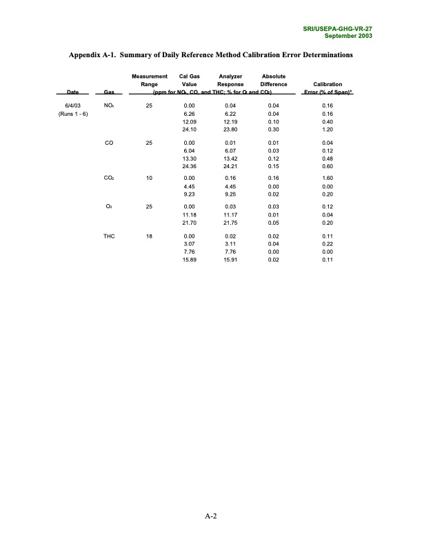 environmental-technology-verification-report-074