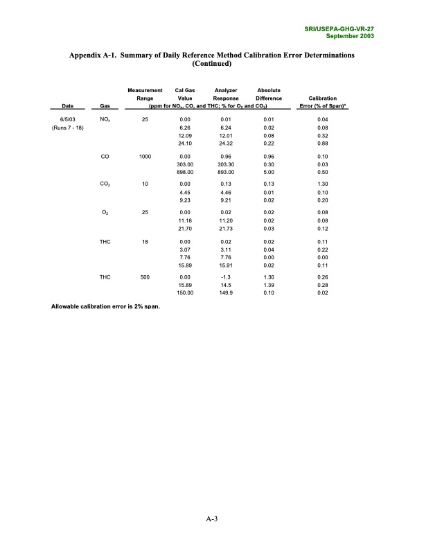 environmental-technology-verification-report-075