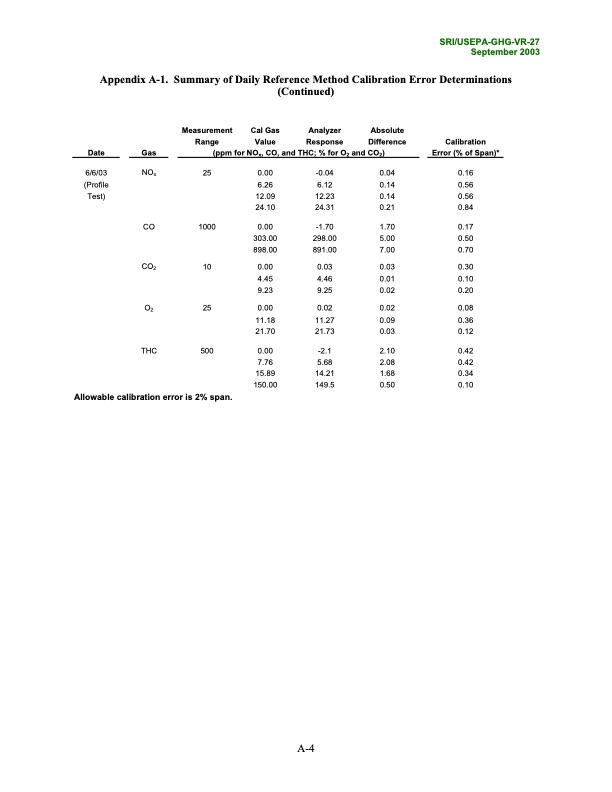 environmental-technology-verification-report-076