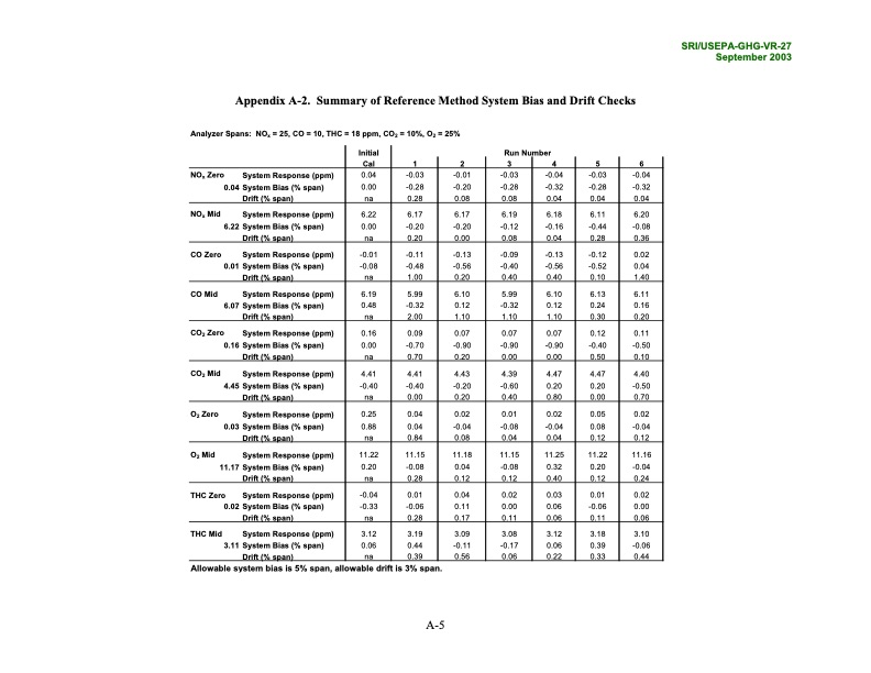 environmental-technology-verification-report-077