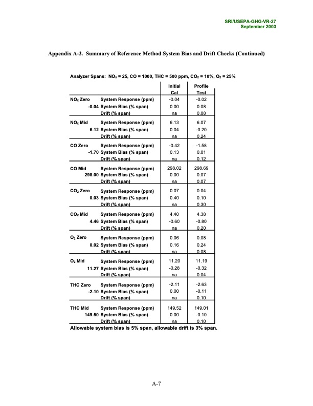 environmental-technology-verification-report-079