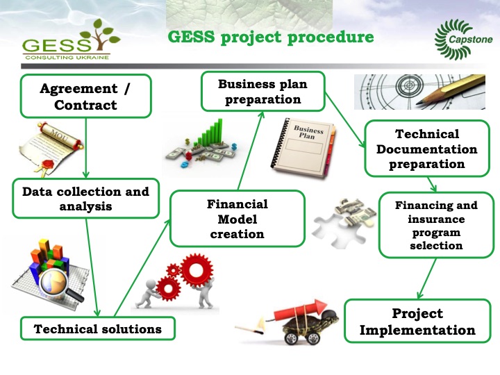 gess-consulting-ukraine-presents-private-co-generation-bioma-005