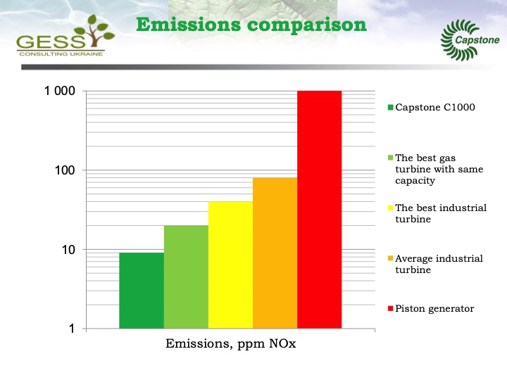 gess-consulting-ukraine-presents-private-co-generation-bioma-021