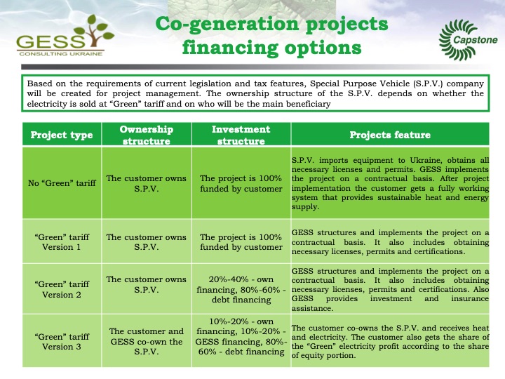 gess-consulting-ukraine-presents-private-co-generation-bioma-031