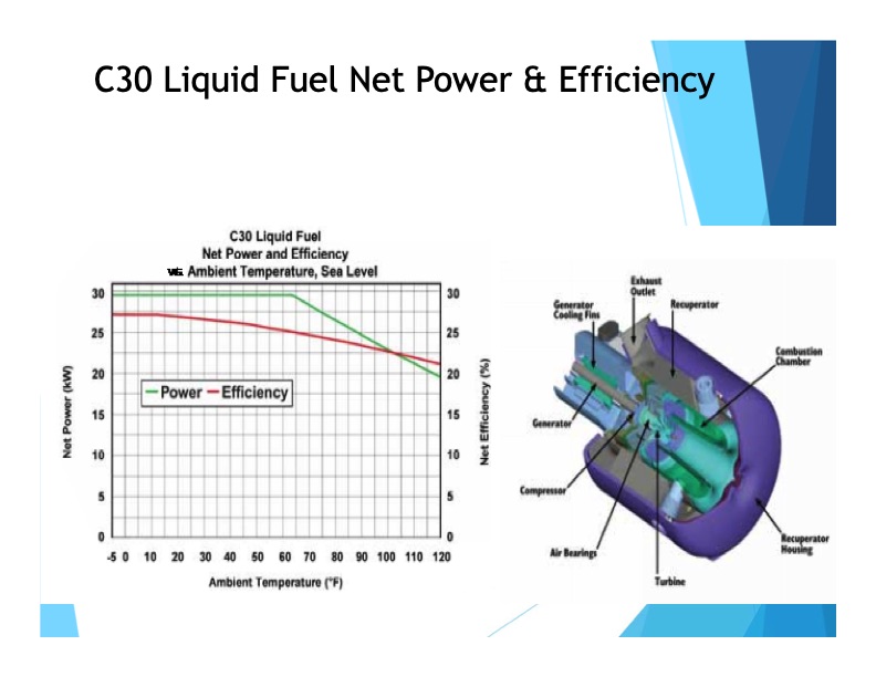 micro-turbine-combined-heat--and--power-generators-009