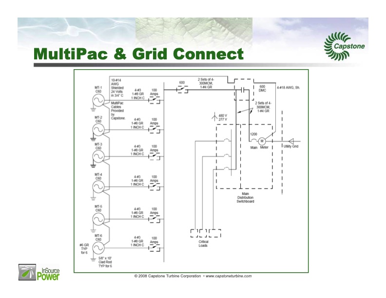 microturbine-applications-oil-and-gas-industry-007