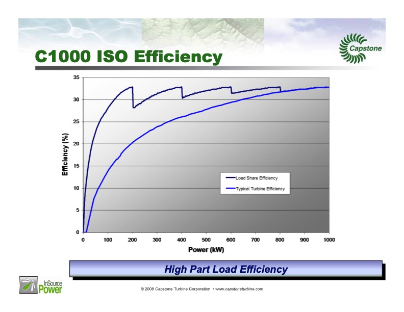 microturbine-applications-oil-and-gas-industry-012