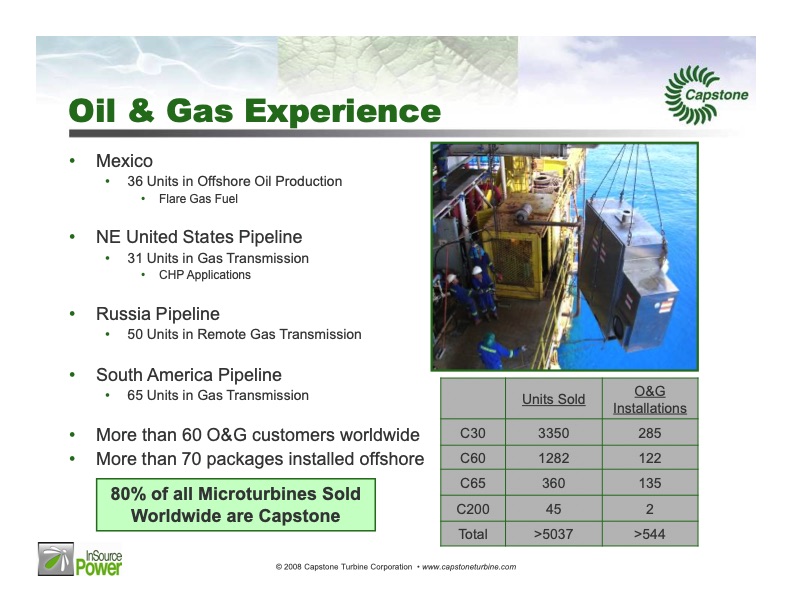microturbine-applications-oil-and-gas-industry-015