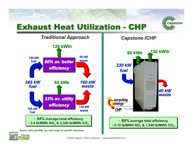microturbine-applications-oil-and-gas-industry-023