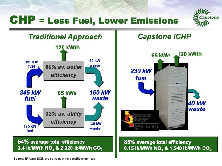 microturbine-chp-and-cchp-clean-efficient-and-reliable-use-n-005
