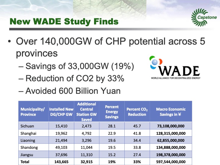 microturbine-chp-and-cchp-clean-efficient-and-reliable-use-n-010