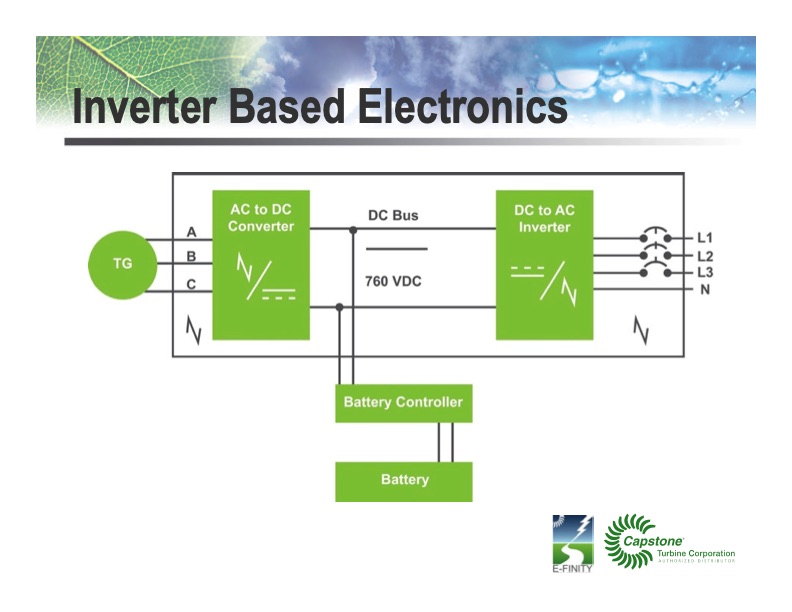 microturbine-energy-solutions-the-chp-industry-016