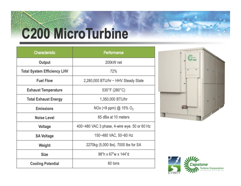 microturbine-energy-solutions-the-chp-industry-027