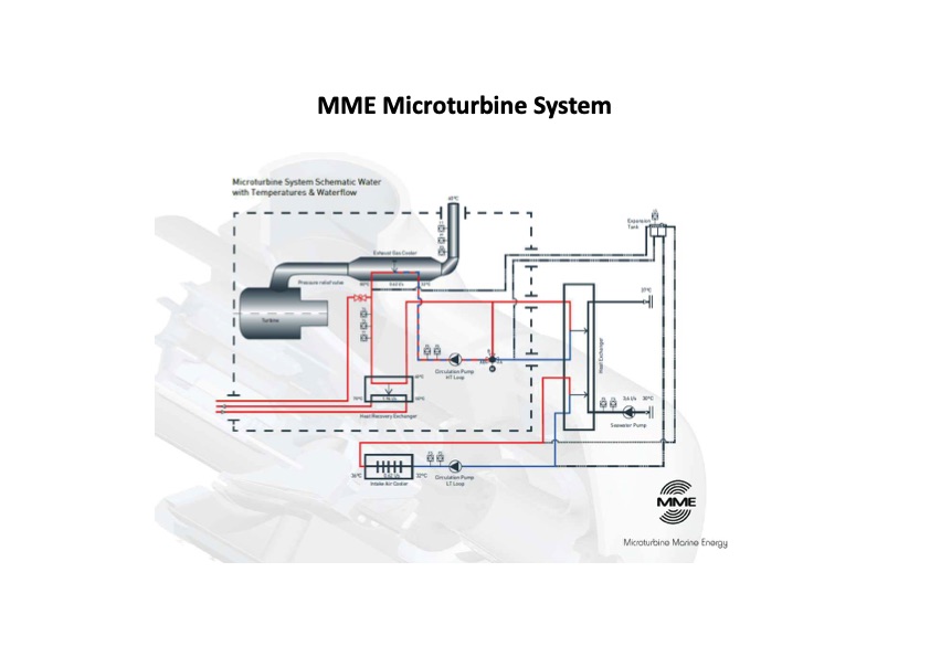 microturbine-marine-energy-the-ultimate-technology-superyach-009