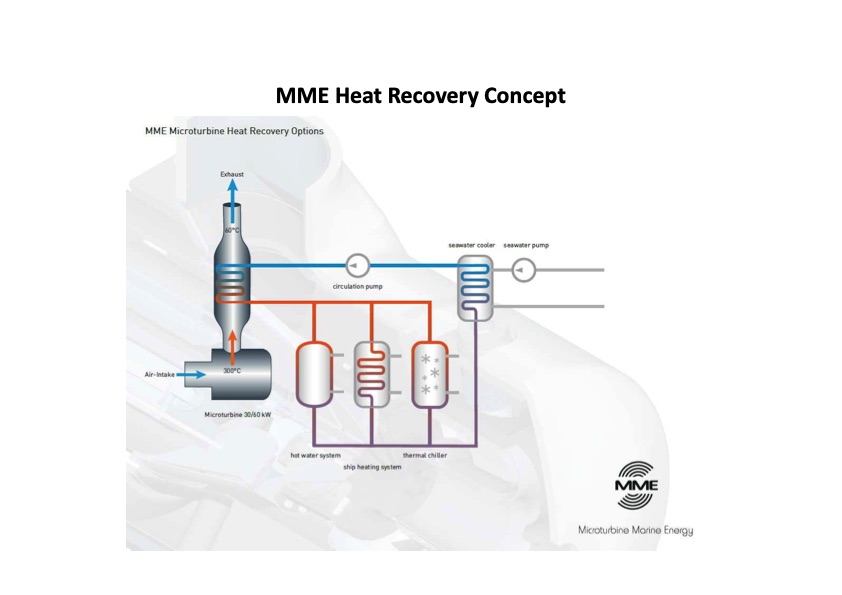 microturbine-marine-energy-the-ultimate-technology-superyach-010