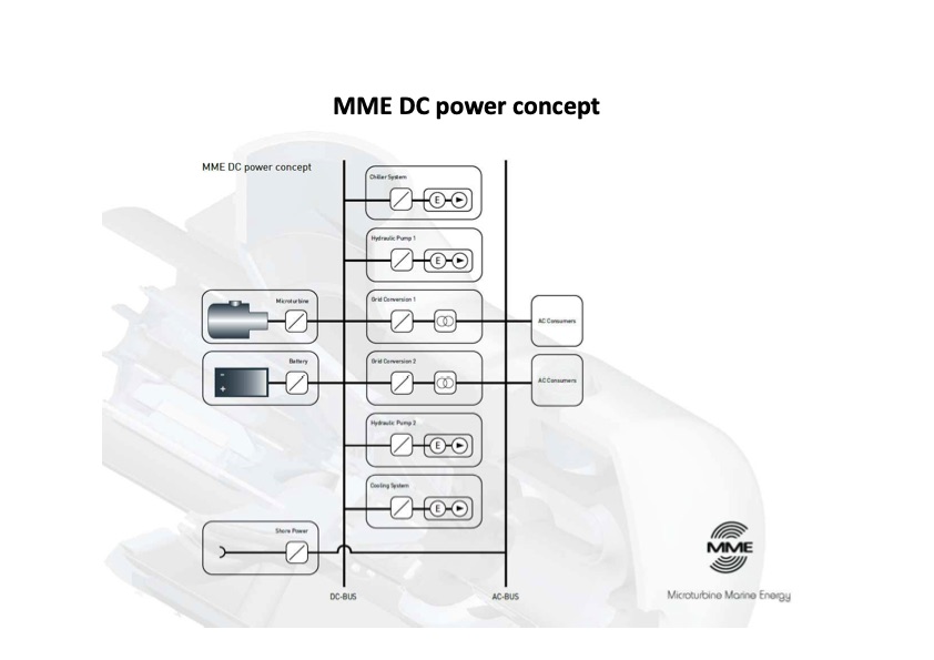 microturbine-marine-energy-the-ultimate-technology-superyach-012