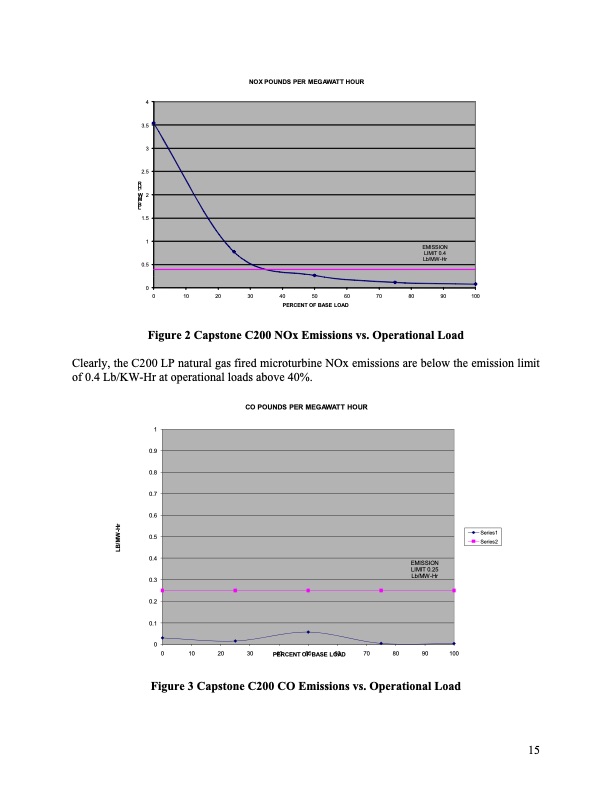 njcat-technology-verification-capstone-model-c200-microturbi-015