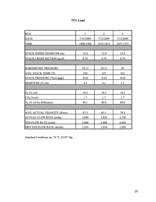 njcat-technology-verification-capstone-model-c200-microturbi-020