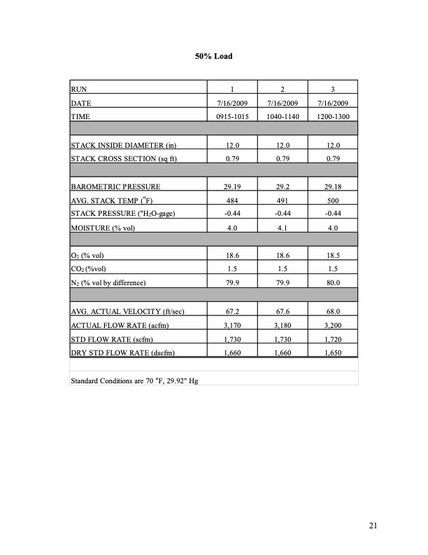 njcat-technology-verification-capstone-model-c200-microturbi-021