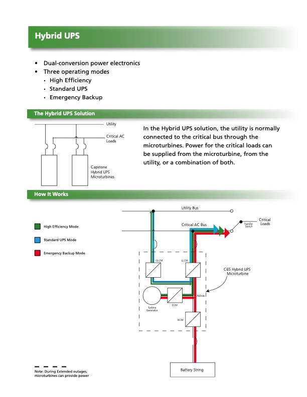 secure-power-uninterruptible-power-source-003